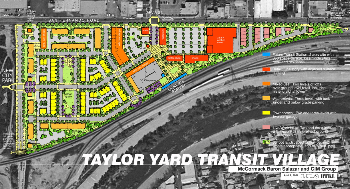 Proposal for Taylor Yard Transit Village on Parcel C